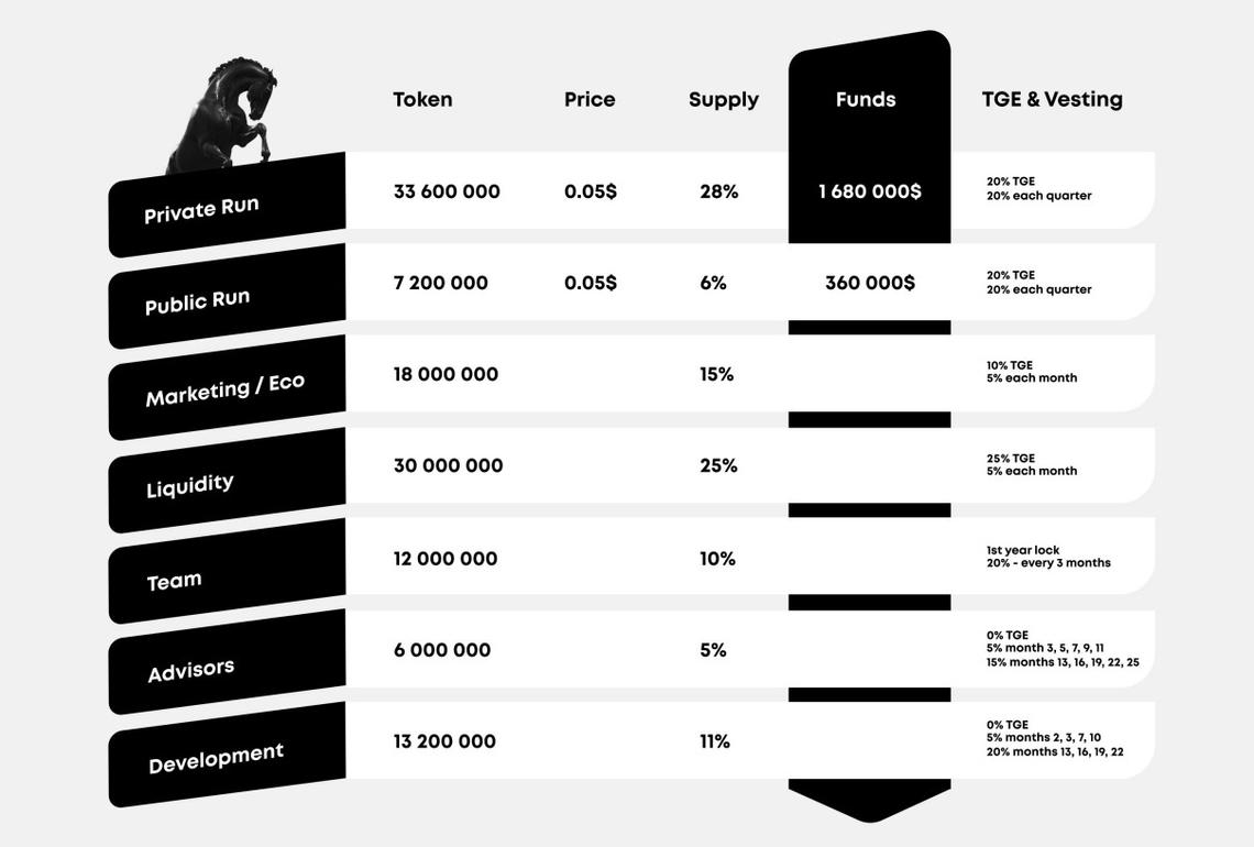 Derace (DERC) Tokens en circulación